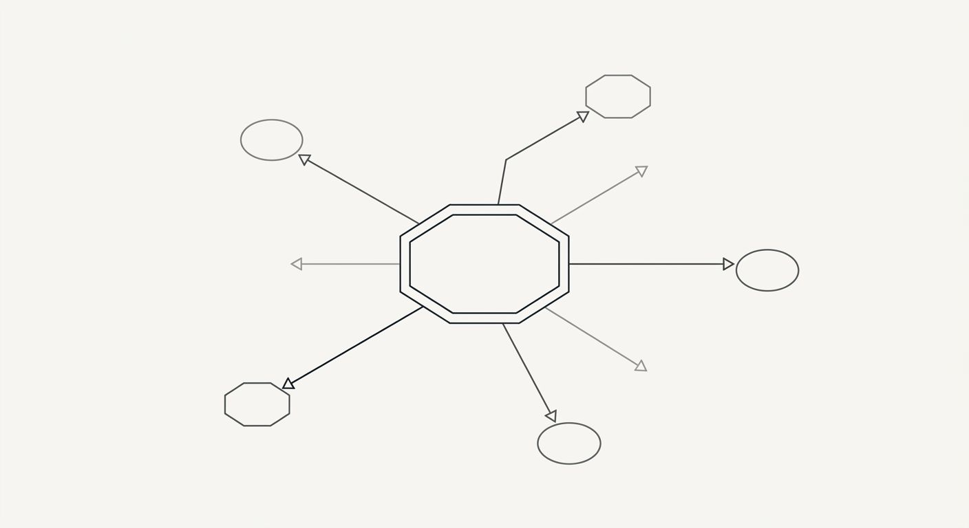 A visual diagram showing a topic cluster model with a central pillar page connected to 5-6 cluster pages via internal links, with keyword labels on each page and arrows showing link direction