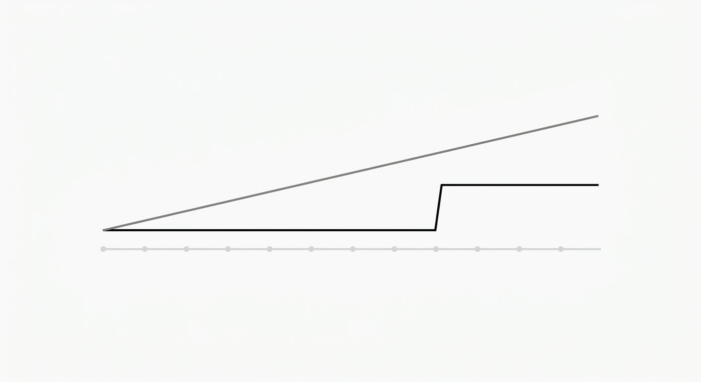 A timeline illustration showing two lines over 12 months — one representing actual organic traffic growing steadily upward, and one representing DA score remaining flat for 8 months before jumping, de