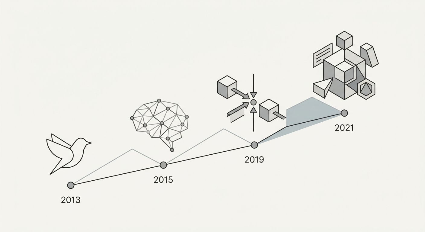 An infographic timeline showing Google's algorithm evolution from Hummingbird in 2013 through RankBrain in 2015, BERT in 2019, and MUM in 2021, with annotations showing how each update expanded semant